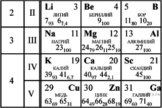 Рисунок к задаче