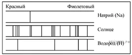 Рисунок к задаче