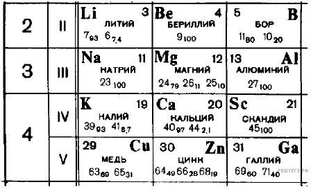 Рисунок к задаче