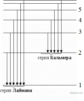 Рисунок к задаче