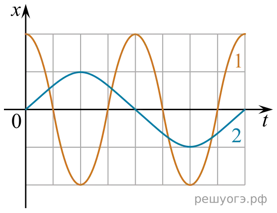 Рисунок к задаче