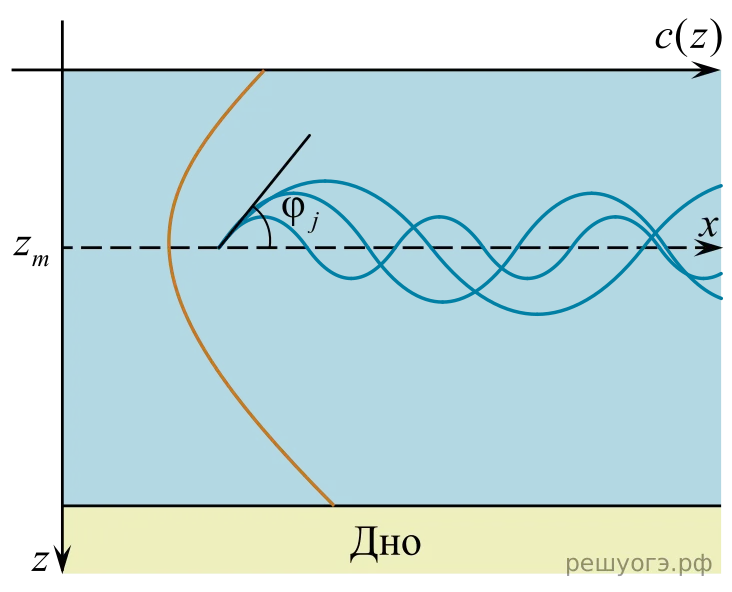 Рисунок к задаче