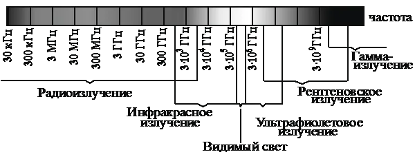 Рисунок к задаче