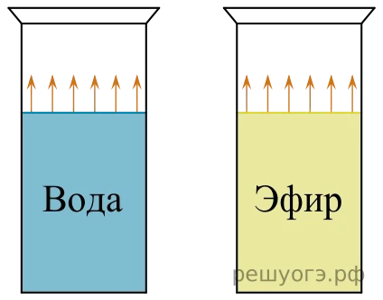 Рисунок к задаче