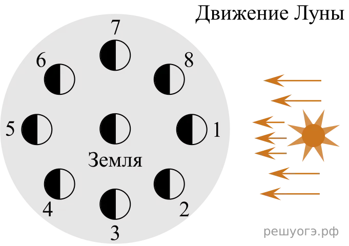 Рисунок к задаче