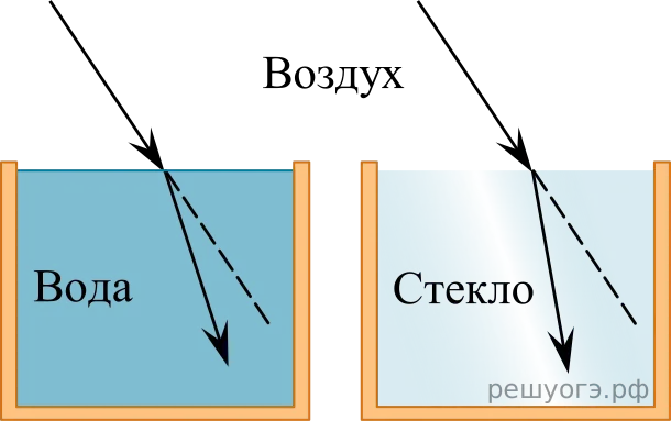 Рисунок к задаче