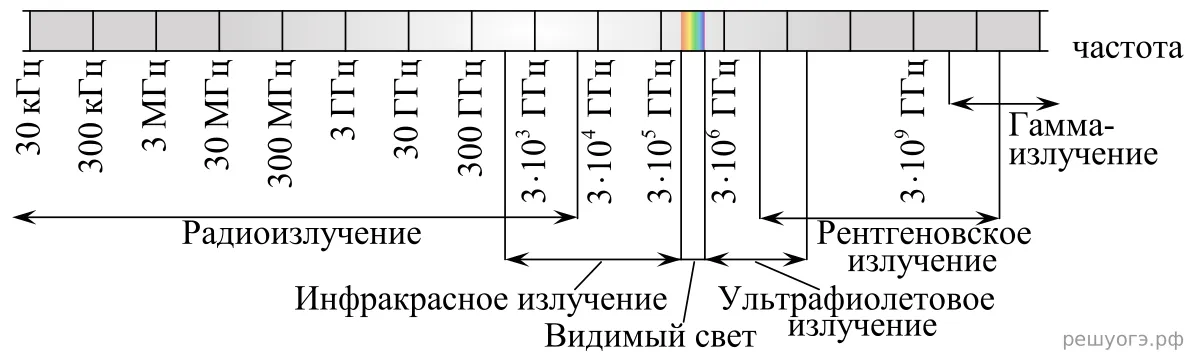 Рисунок к задаче