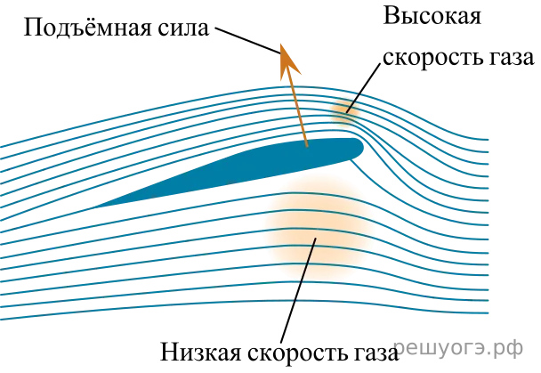 Рисунок к задаче