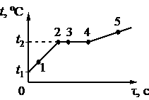 Рисунок к задаче