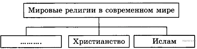 Рисунок к задаче