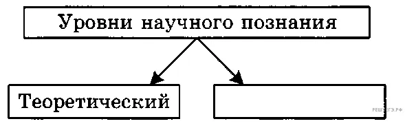 Рисунок к задаче