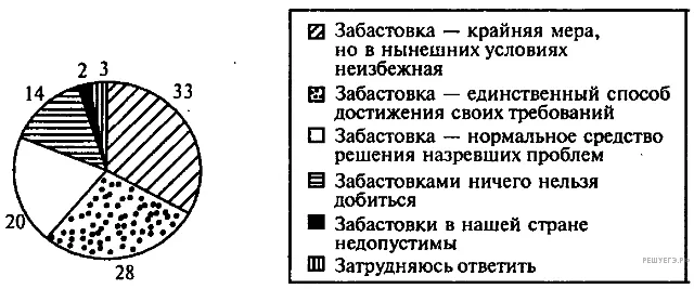 Рисунок к задаче