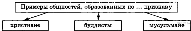 Рисунок к задаче