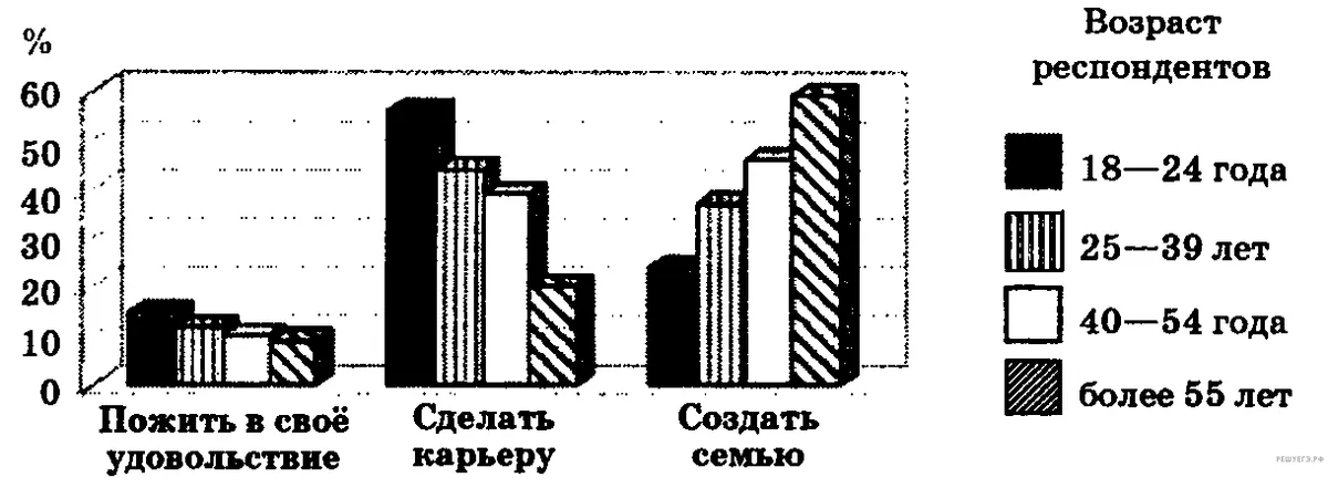 Рисунок к задаче