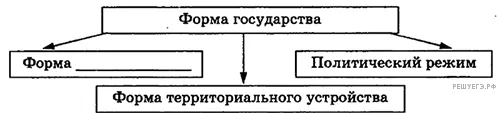 Рисунок к задаче