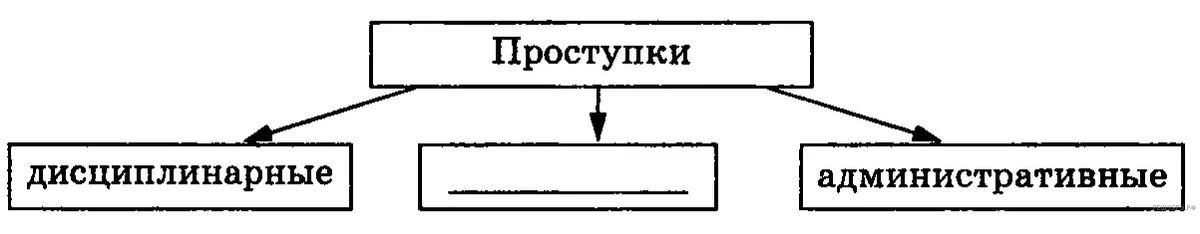 Рисунок к задаче