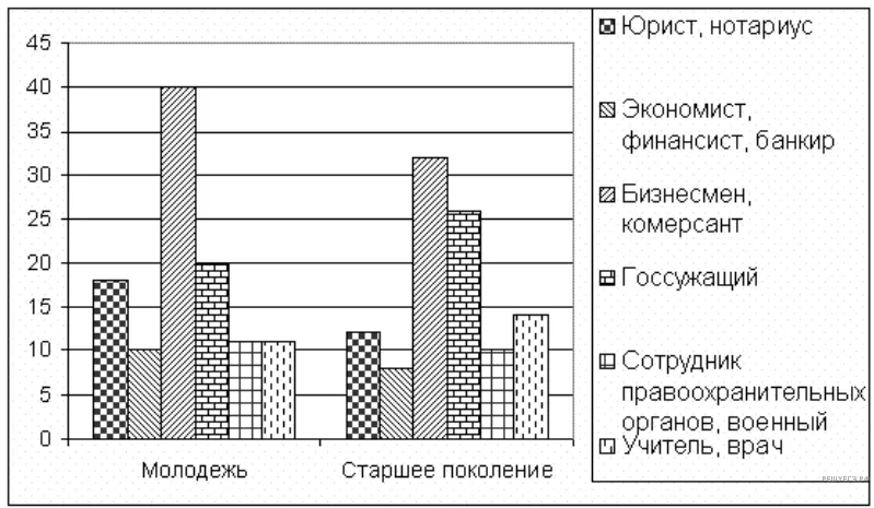 Рисунок к задаче