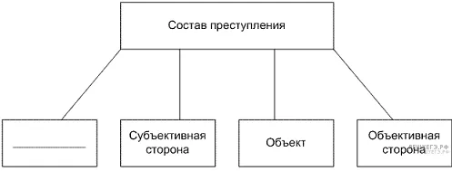 Рисунок к задаче