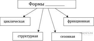 Рисунок к задаче