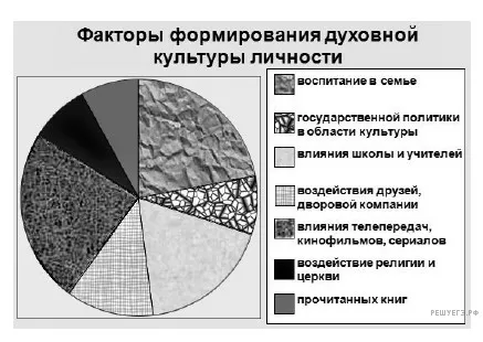 Рисунок к задаче