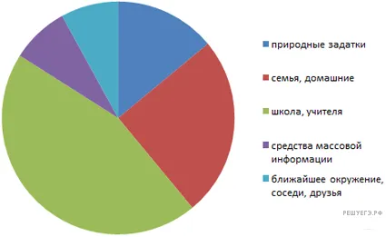 Рисунок к задаче