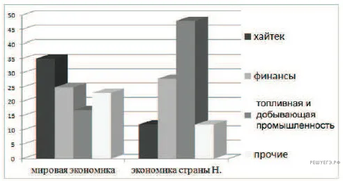 Рисунок к задаче