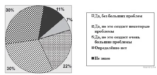 Рисунок к задаче