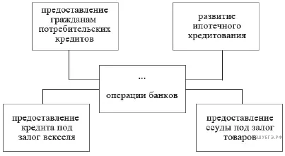 Рисунок к задаче