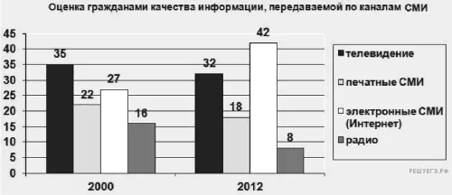 Рисунок к задаче