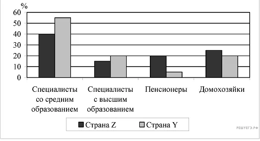 Рисунок к задаче