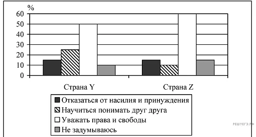 Рисунок к задаче