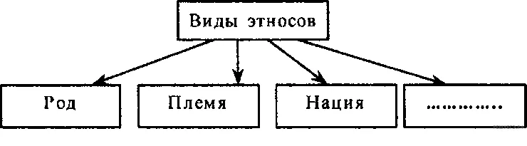 Рисунок к задаче
