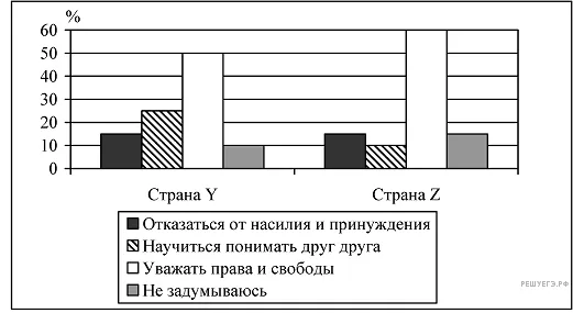 Рисунок к задаче