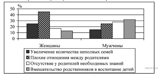 Рисунок к задаче