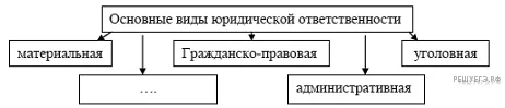 Рисунок к задаче