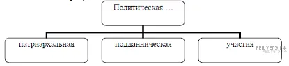 Рисунок к задаче