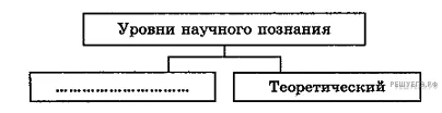 Рисунок к задаче