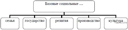 Рисунок к задаче