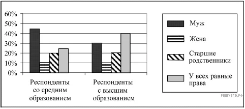 Рисунок к задаче