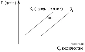 Рисунок к задаче