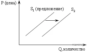 Рисунок к задаче