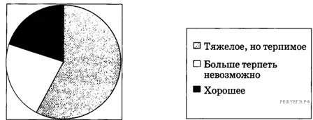 Рисунок к задаче