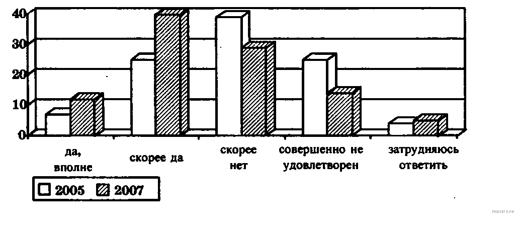 Рисунок к задаче