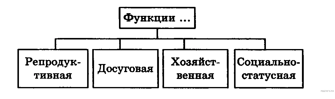 Рисунок к задаче