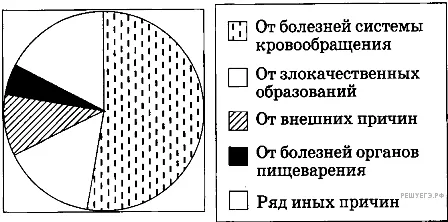Рисунок к задаче