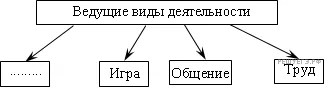 Рисунок к задаче