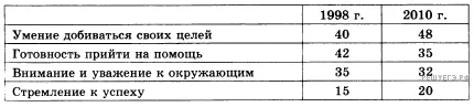 Рисунок к задаче