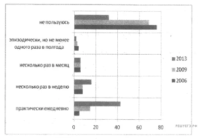 Рисунок к задаче