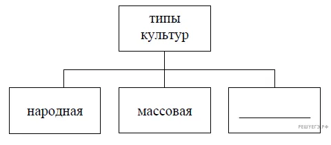 Рисунок к задаче