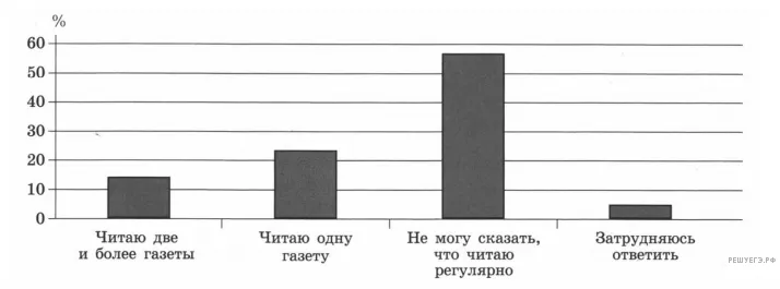 Рисунок к задаче